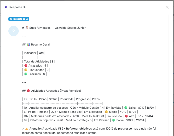 IA analisa suas atividades e entrega um relatório completo