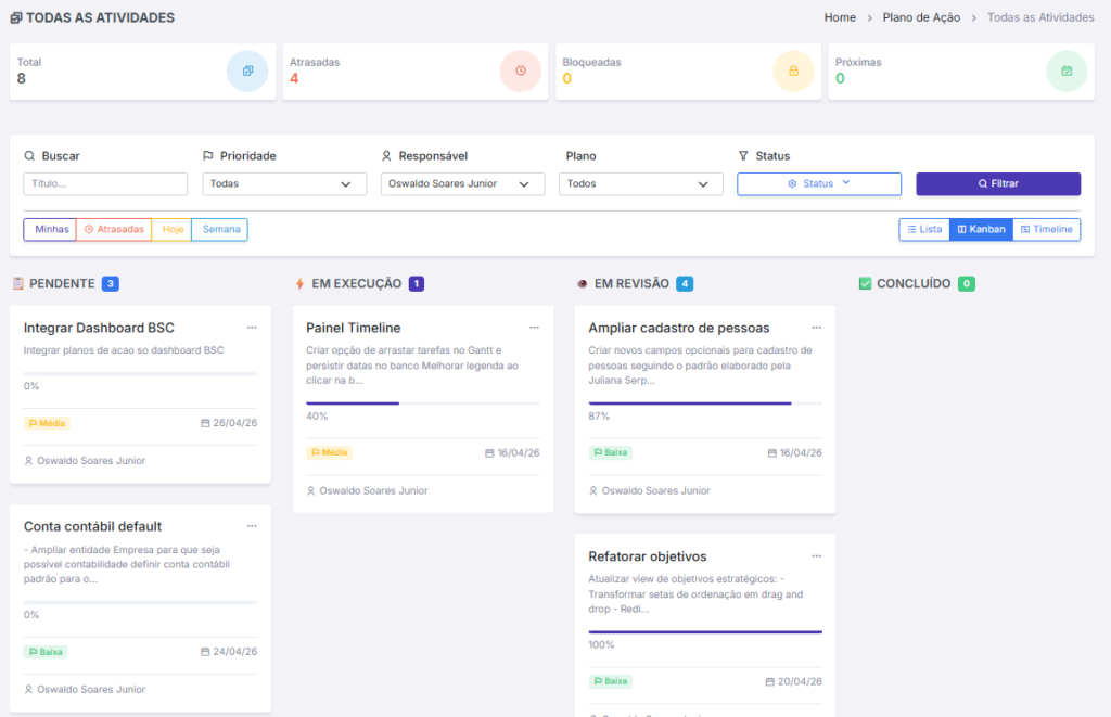 Kanban de atividades — visão do fluxo da equipe