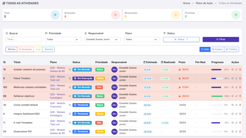 Gestão de projetos e atividades