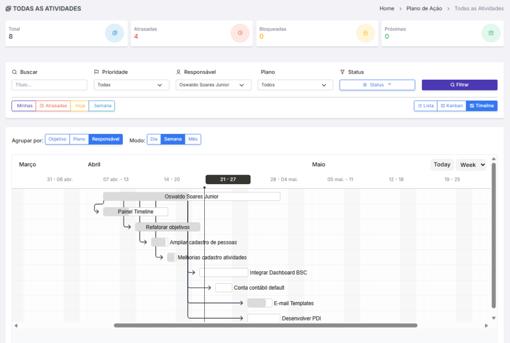Timeline interativa — arraste para replanejar