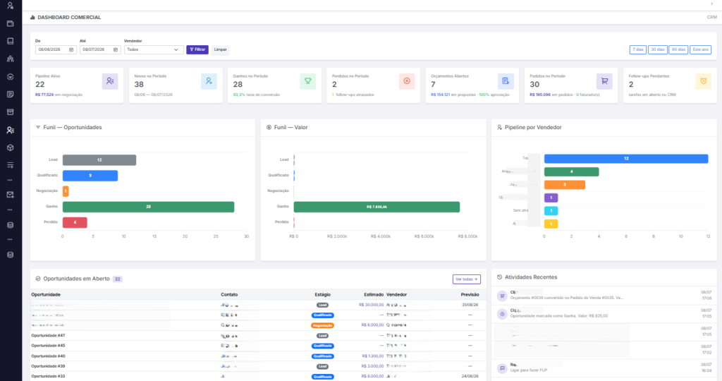 dashboard comercial com funil de vendas