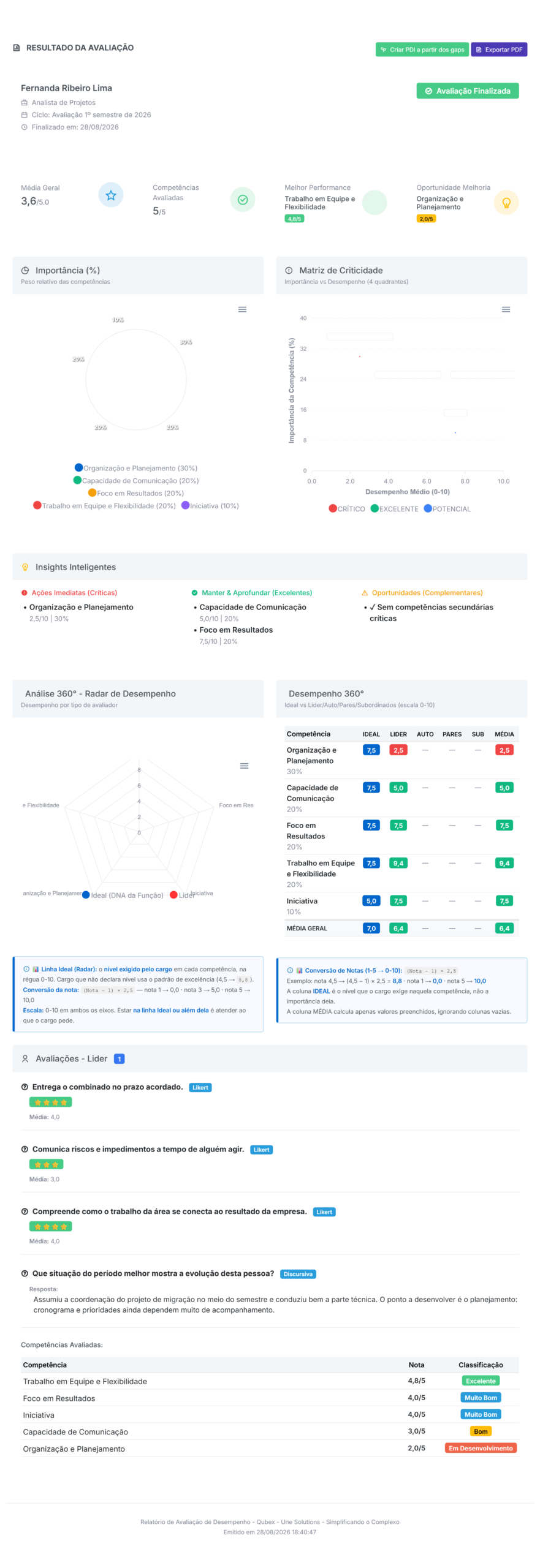 Tela de resultado da avaliação no Qubex, com média geral, matriz de criticidade e o botão de criar PDI a partir dos gaps