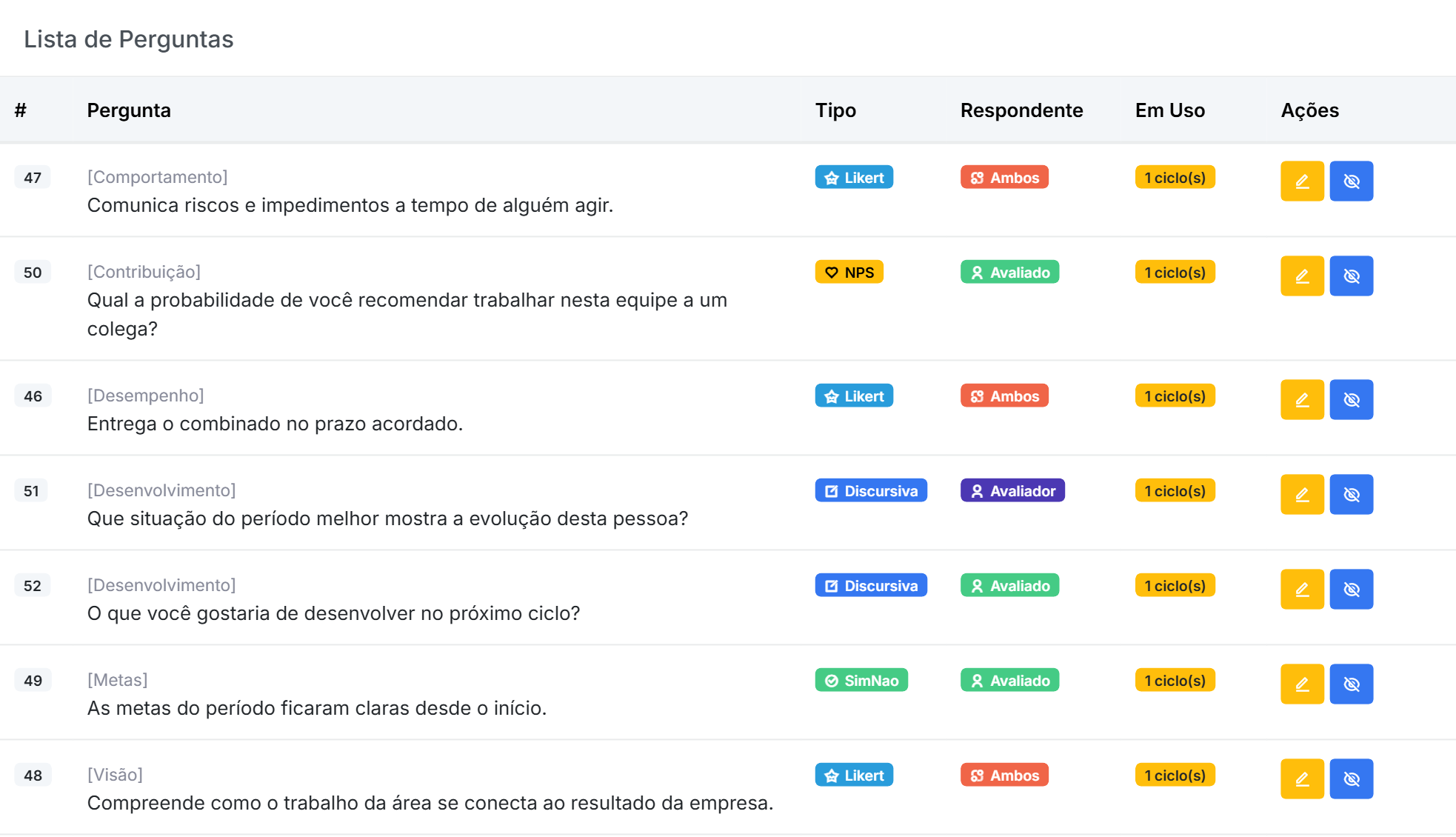 Lista de perguntas master da avaliação no Qubex, com o tipo de resposta e quem responde cada uma