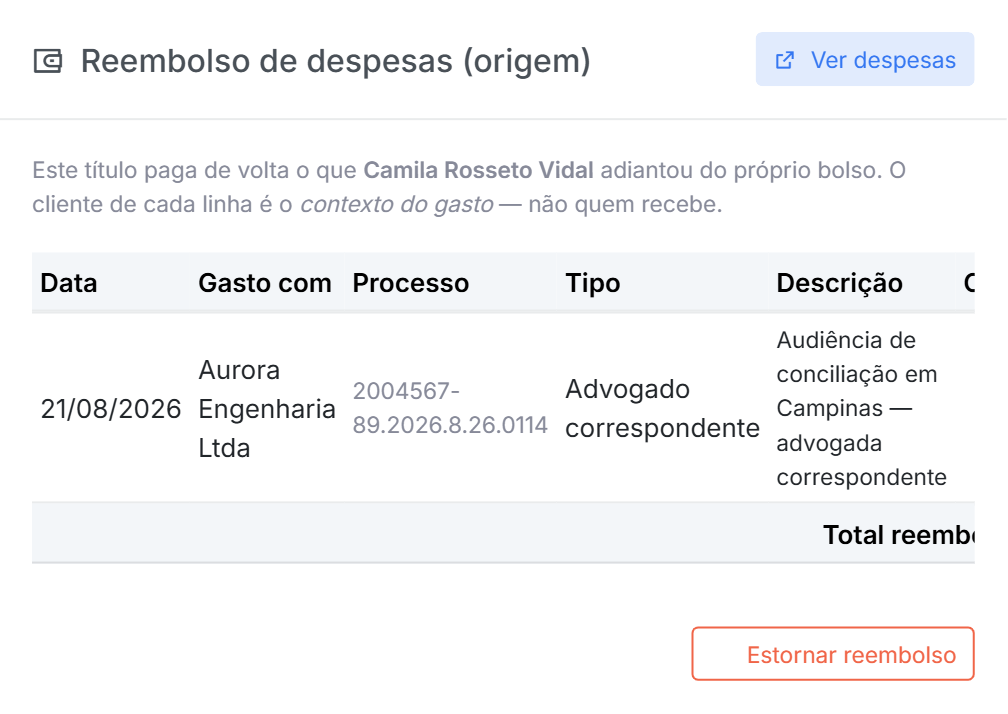 Card Reembolso de despesas no título do Qubex, listando as despesas que ele paga