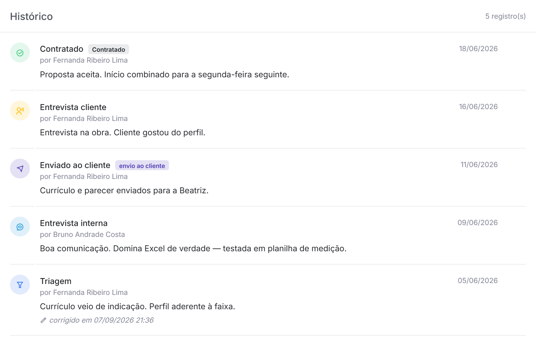 o histórico completo, etapa por etapa.