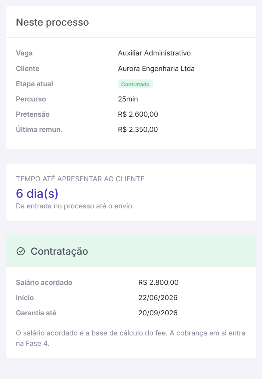o resumo do processo, o tempo até apresentar e a contratação.
