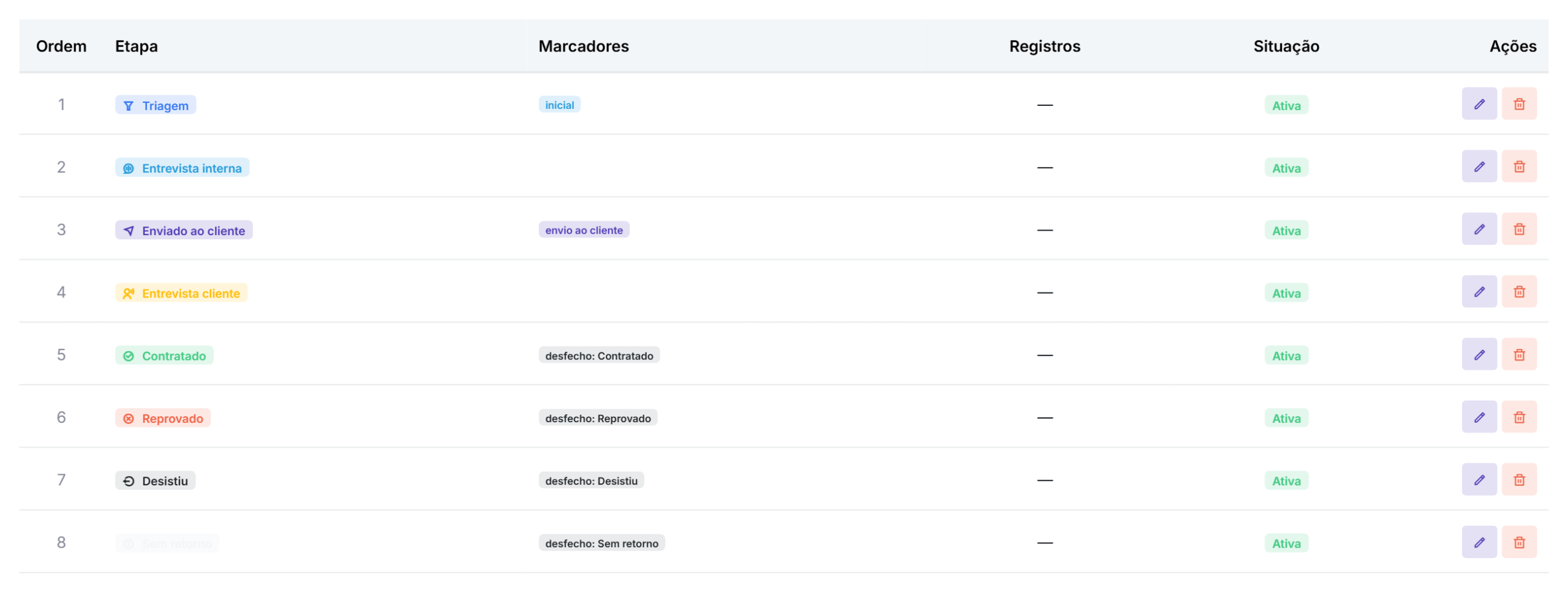 as oito etapas semeadas, com os marcadores e a contagem de uso.