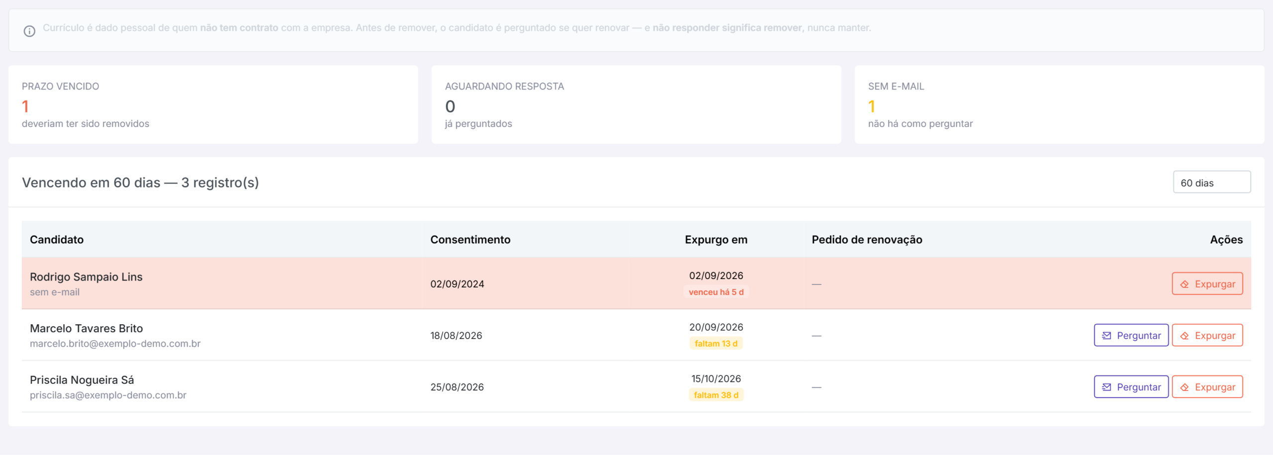 a tela, com os três indicadores e os cadastros vencendo.