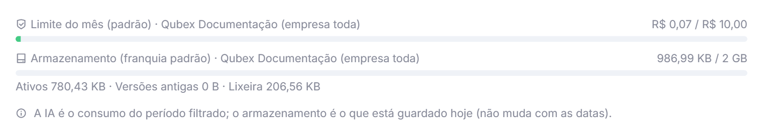 a caixa de consumo, com a barra de IA e a barra de Armazenamento.