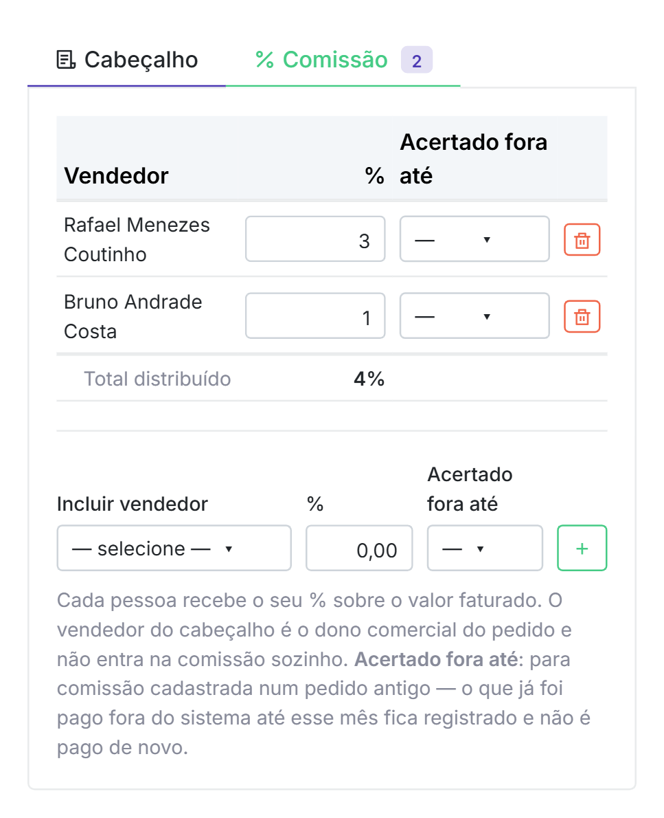 A aba Comissão de um pedido: o vendedor com 3%, o gerente com 1% e o total distribuído.