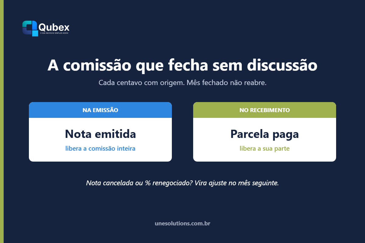 A comissão que fecha sem discussão — mesmo quando a venda muda depois