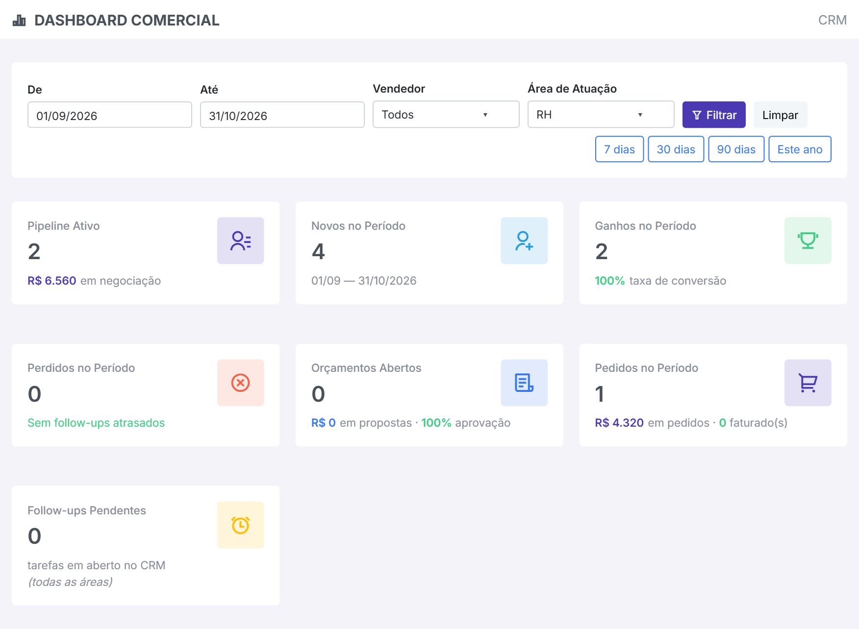 o Dashboard filtrado por uma área, com os Follow-ups marcados