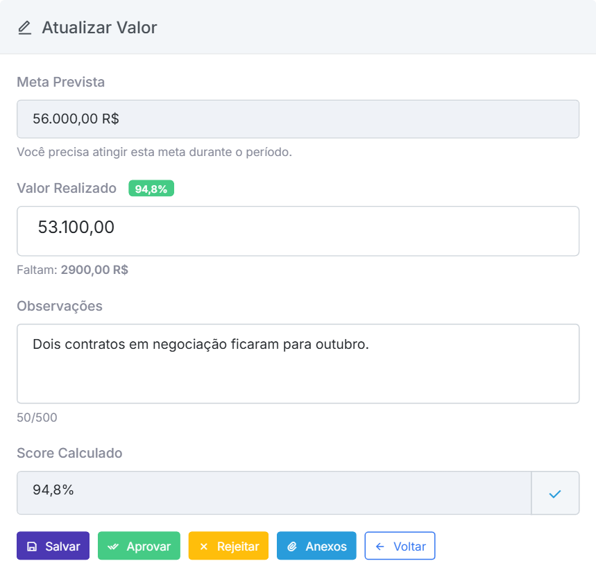 Um check-in pendente: o valor, o percentual da meta, as observações e os botões de aprovação.